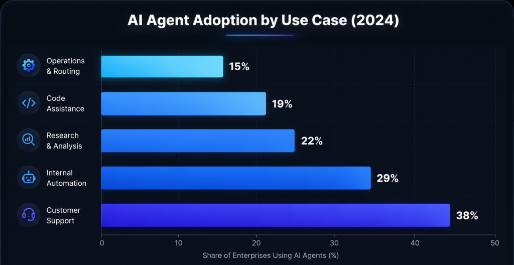 Reliable AI Agents