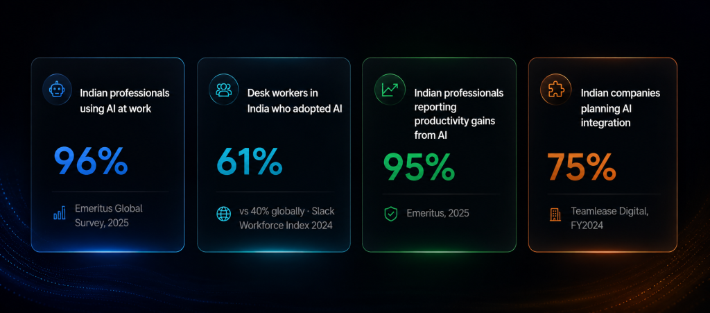 AI automation