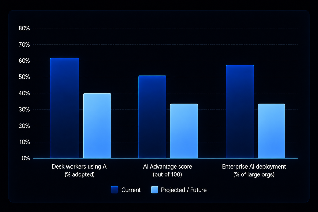 What Is AI Automation in the Workplace?