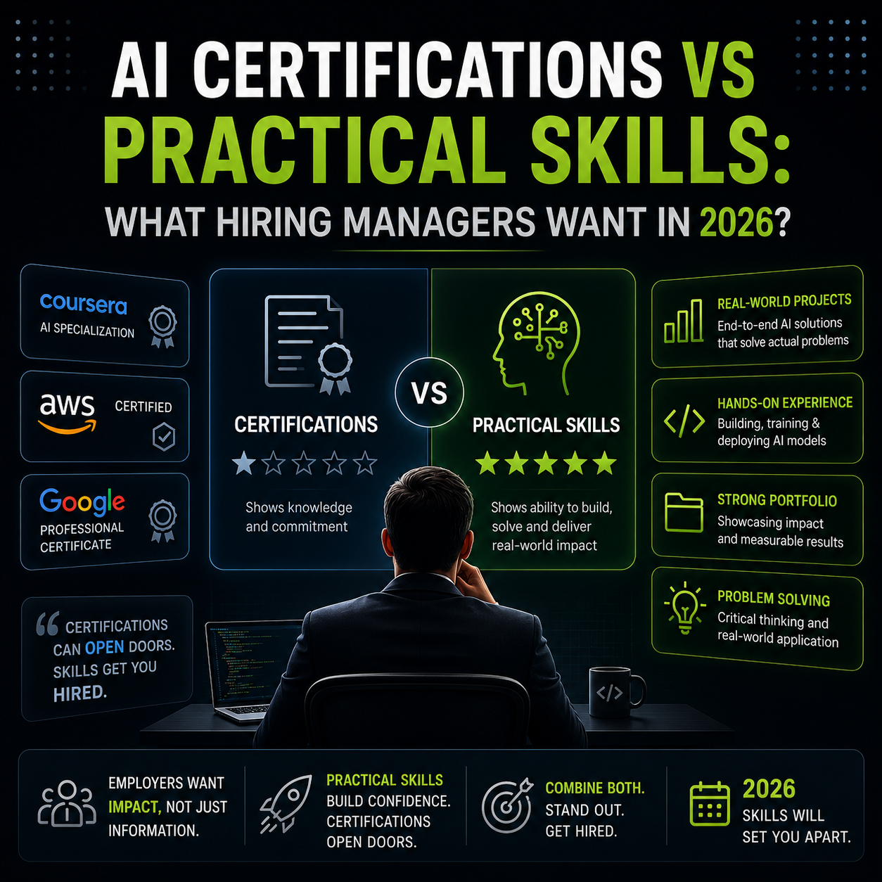 AI Certifications vs Practical Skills What Hiring Managers Want in 2026
