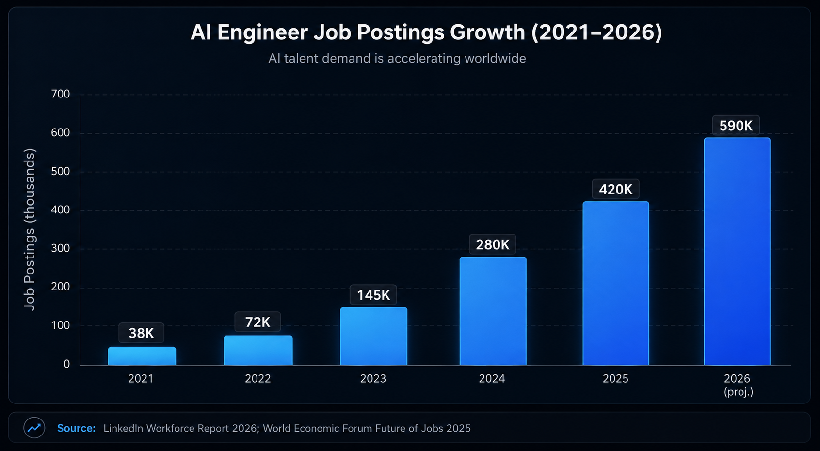 AI Engineer Job Market