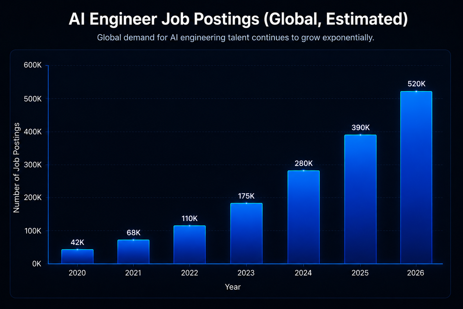 Global AI Engineer Job Postings Growth