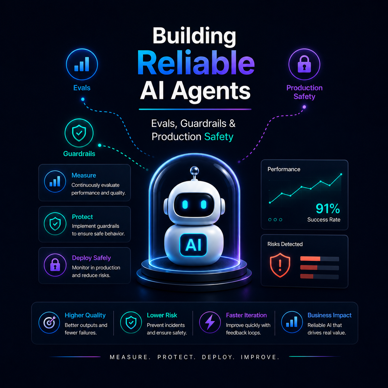 Building Reliable AI Agents Evals, Guardrails & Production Safety