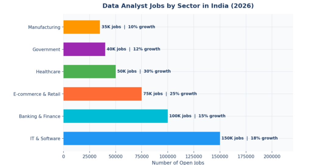 Data analyst jobs by sector