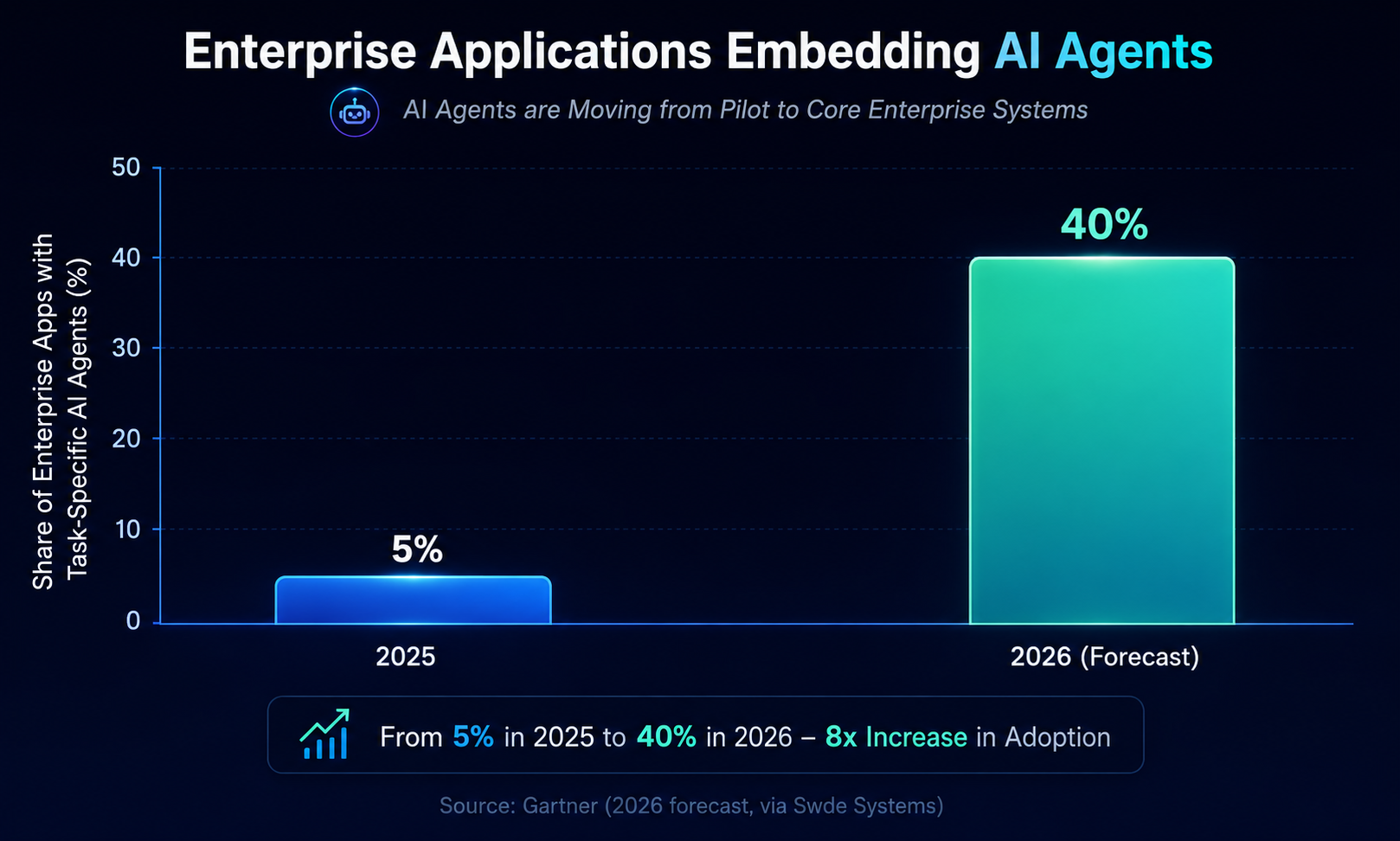 Applications embedding AI agents