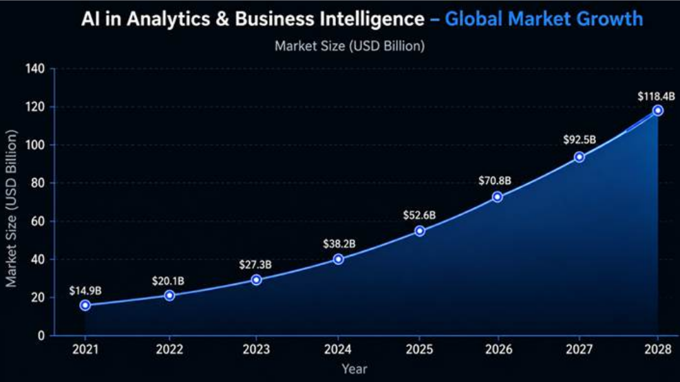 AI in analytics and BI