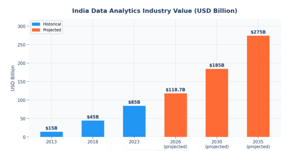 India data analytics industry value India data analytics industry value