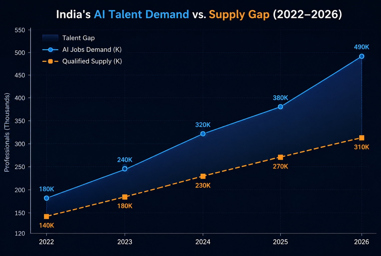 India's AI Talent Demand