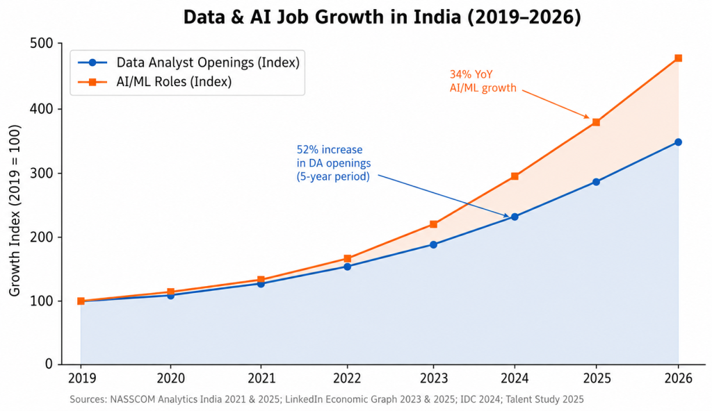 data analyst and ai job growth