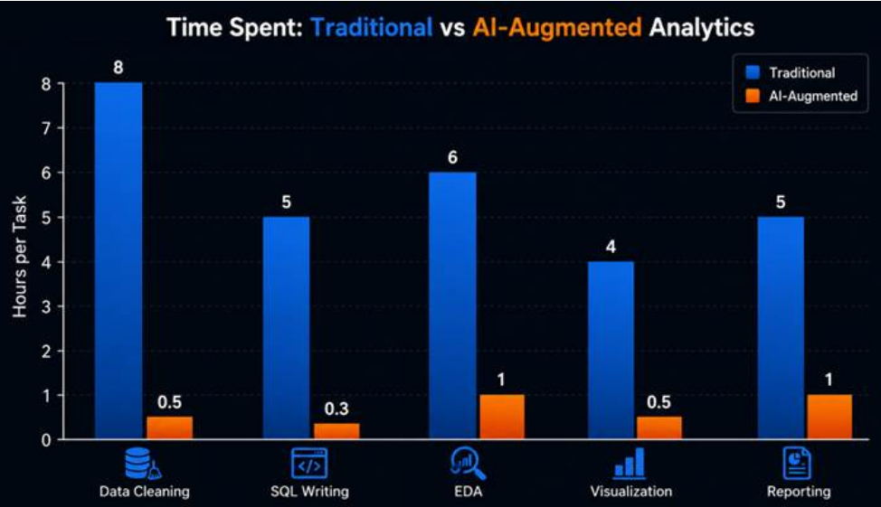 Traditional vs AI Augmented