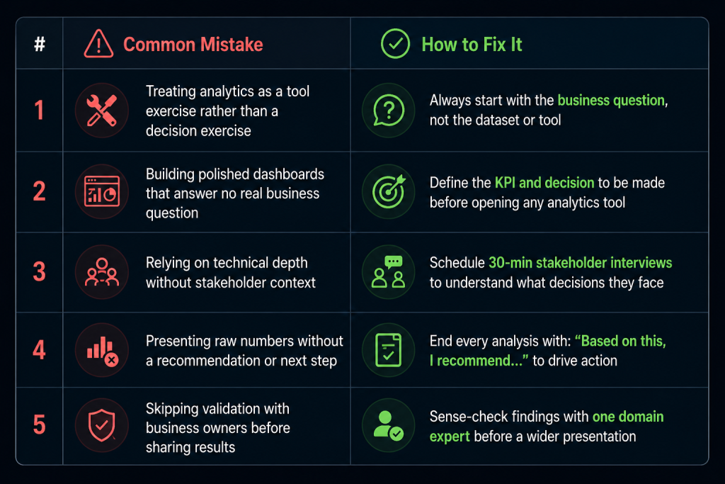 common mistakes and how to fix it for business acumen