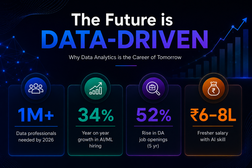 why data analytics is the career of tomorrow