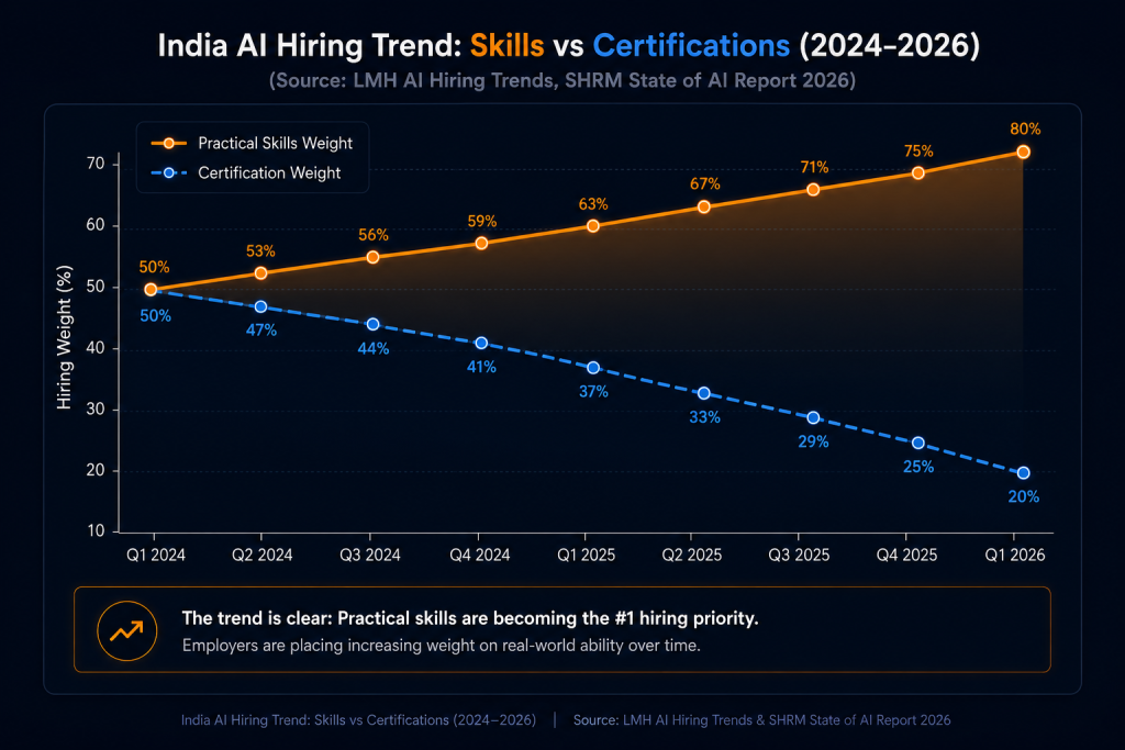 india ai hiring trend