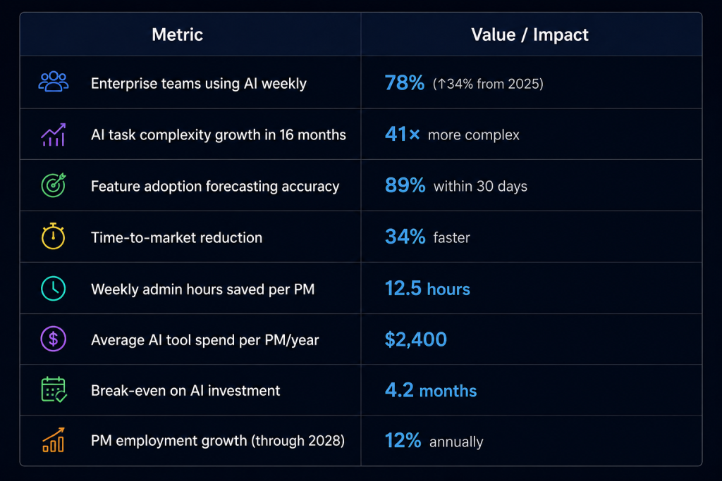 key takeaways