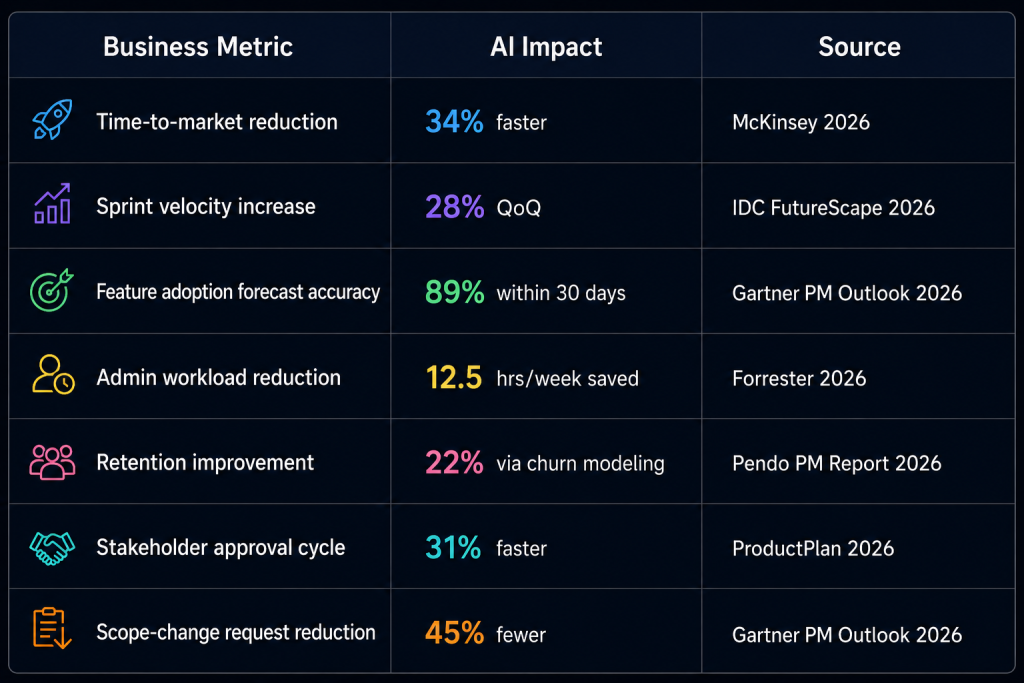 strategic business impact