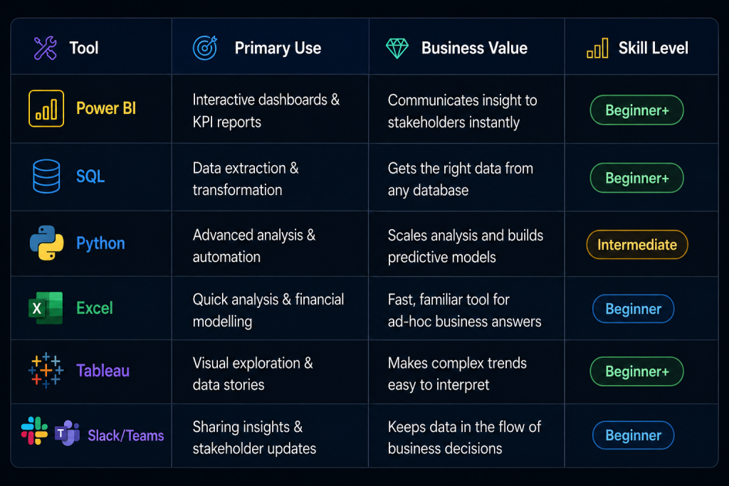 tools required for business acumen in data analytics