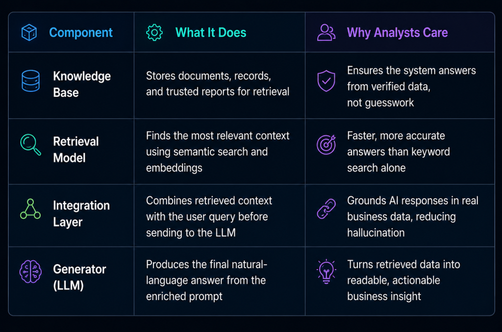 tools and technologies used in RAG for business intelligence