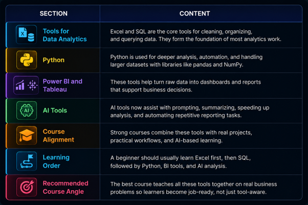 table of tools which are covered in data analytics courses
