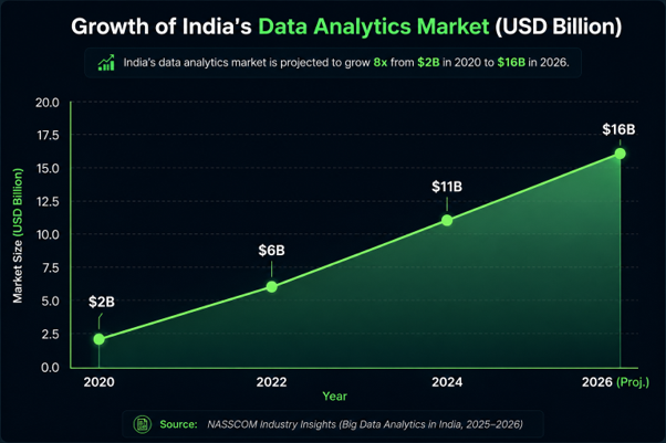 growth of data analytics market