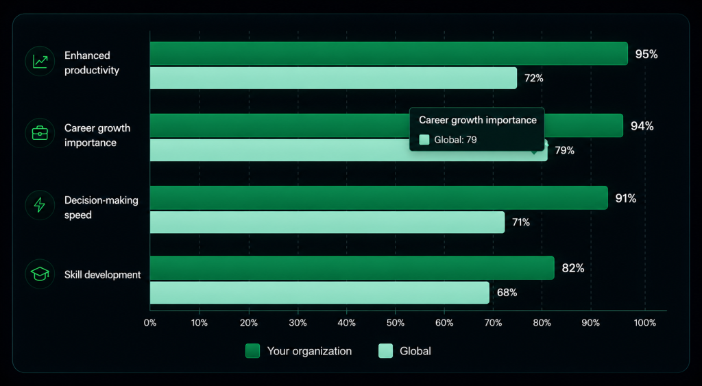 Why AI Automation Matters for Modern Businesses?