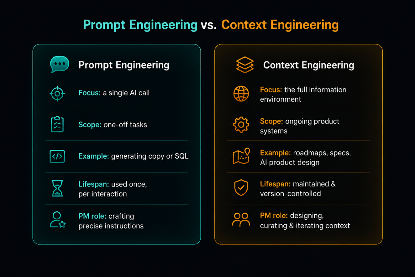 Prompt Engineering vs. Context Engineering