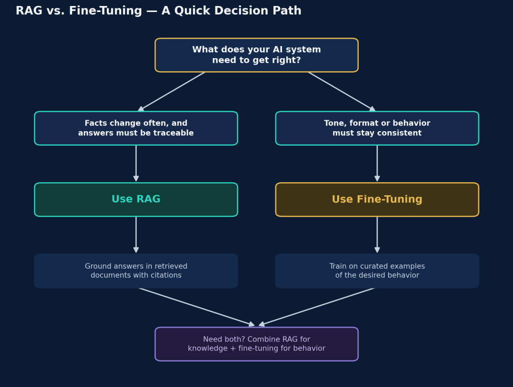 RAG vs Fine-Tuning
