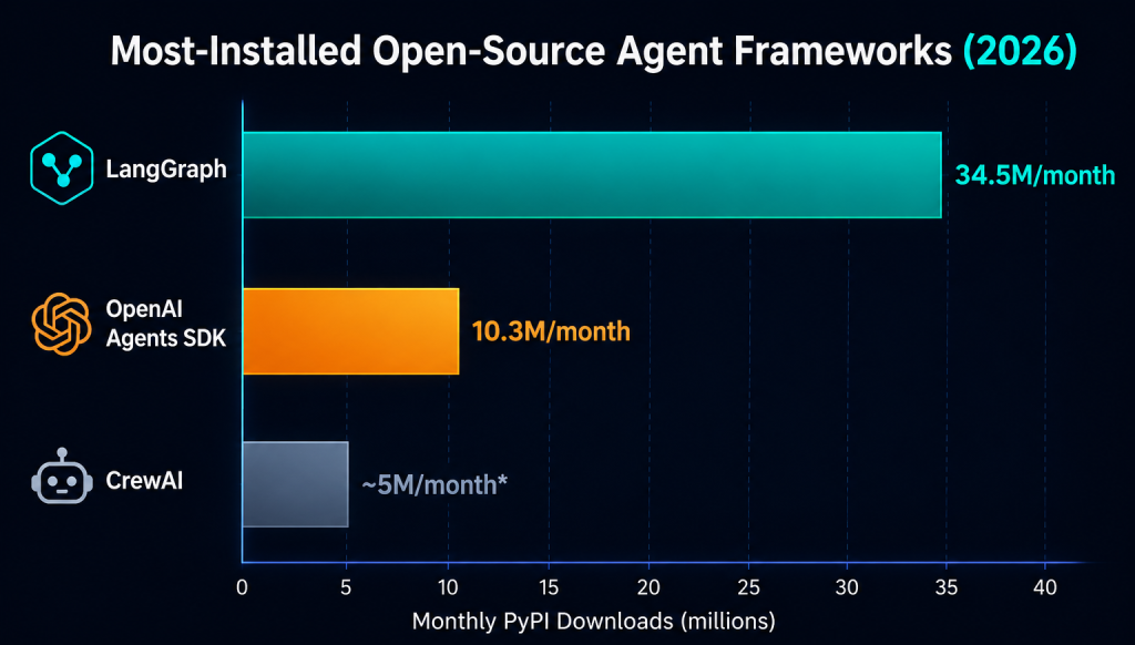 The best open source frameworks for building AI agents in 2026