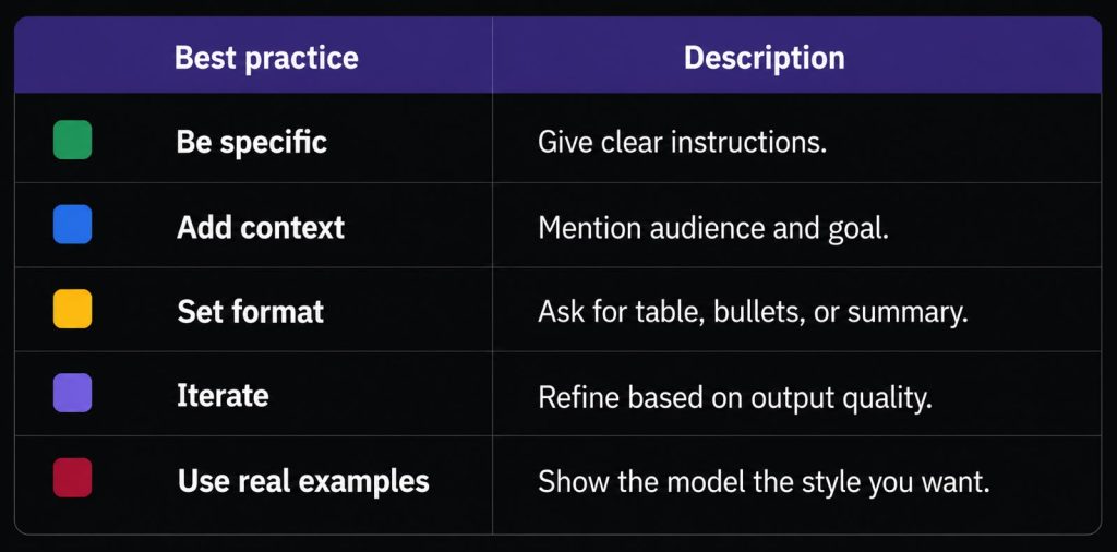 best practices of prompt engoneering