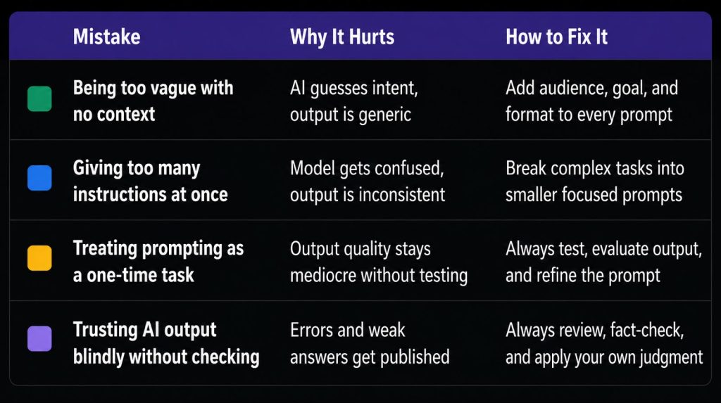 table showing common mistakes in prompt engineering