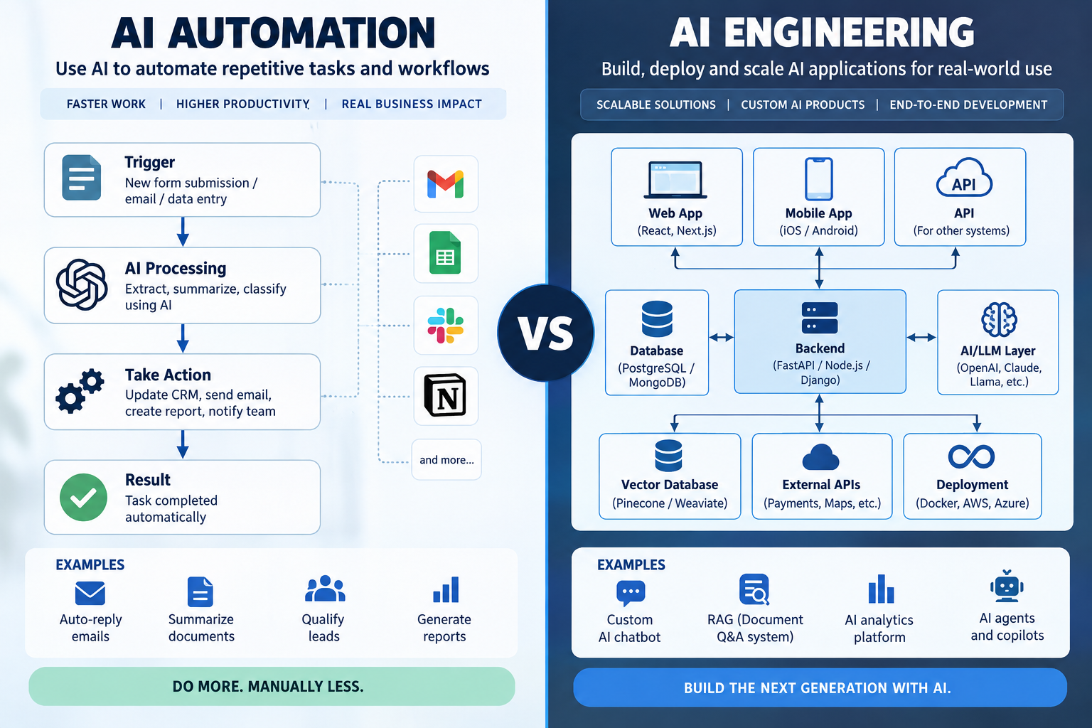 AI Automation vs AI Engineering: What’s the Difference and Which Career Should You Choose?