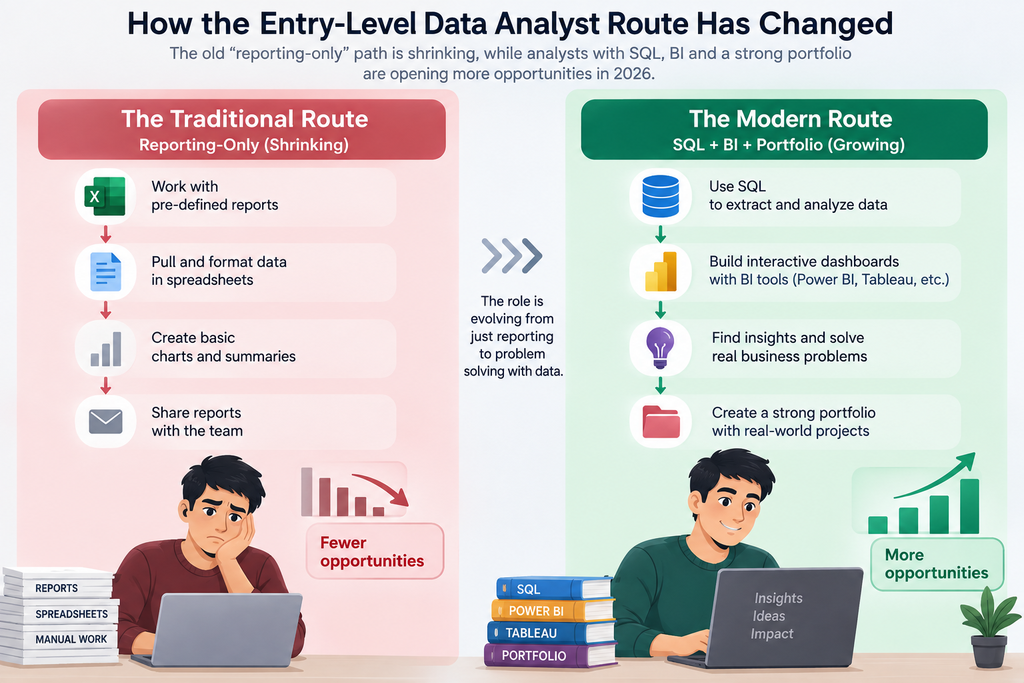 How the entry level data analyst route has changed 1