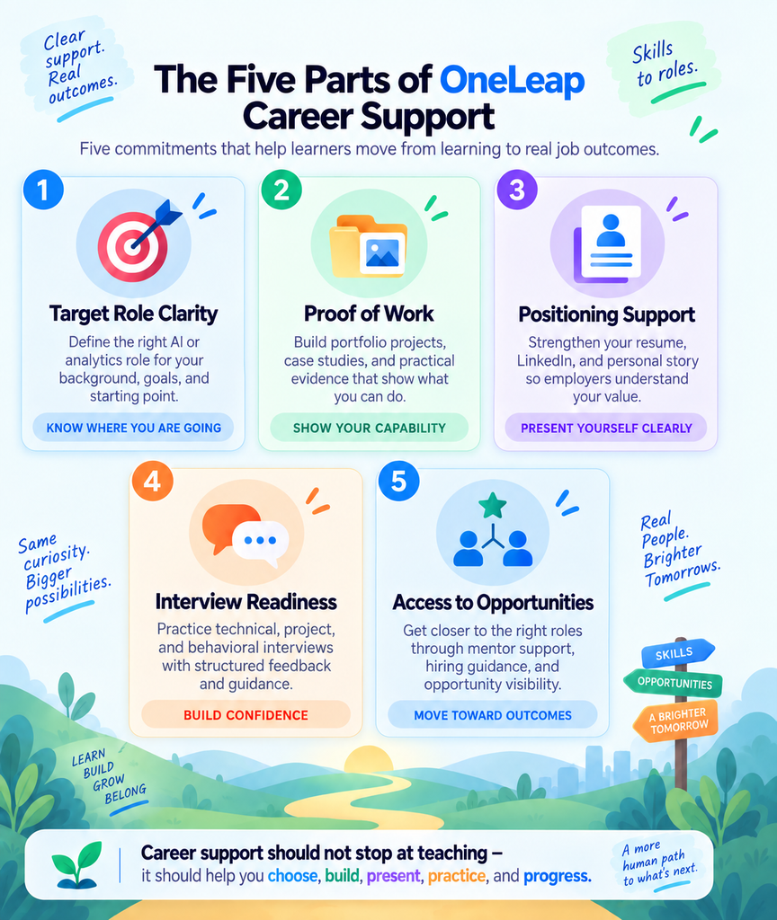 The five parts of OneLeap career support
