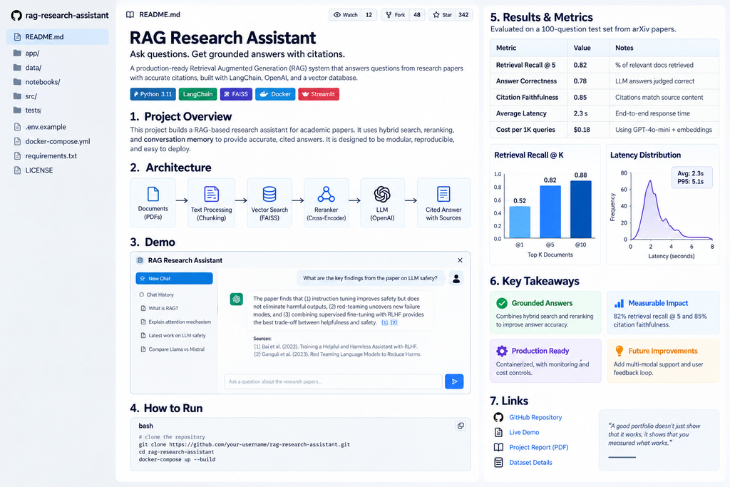 What to publish for an AI engineering portfolio project