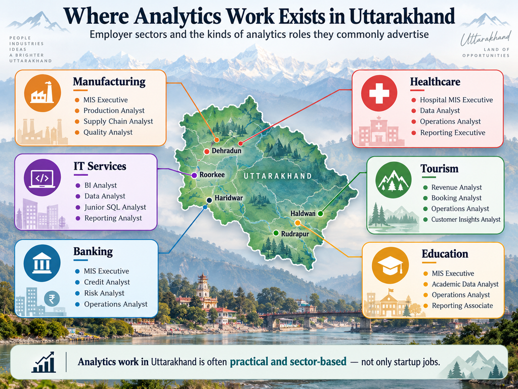 Analytics Careers Across Uttarakhand 1
