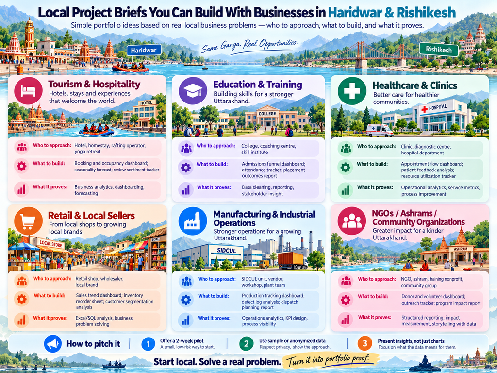 Local Projects in Haridwar Rishikesh 1