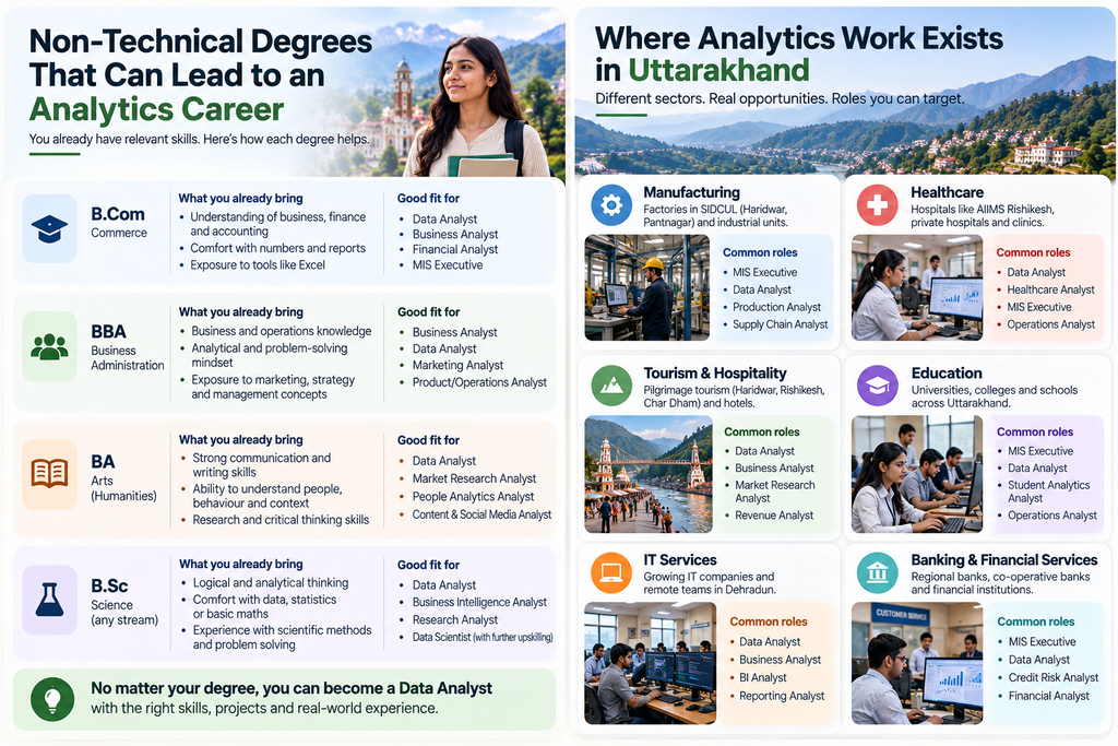 Uttarakhand Analytics Career Pathways
